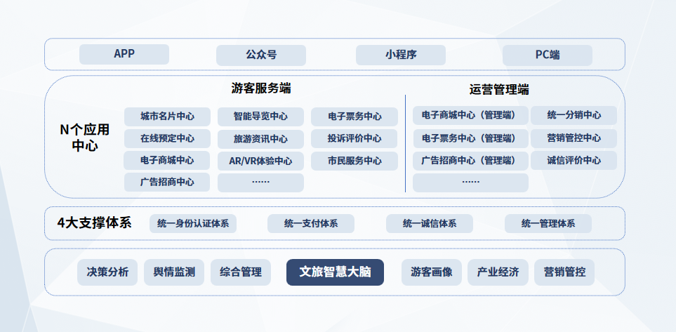 1591173885887813.png 2-平臺架構(gòu).png