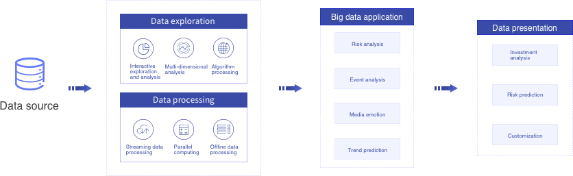 1526870184929299.png 金融大數(shù)據(jù).png