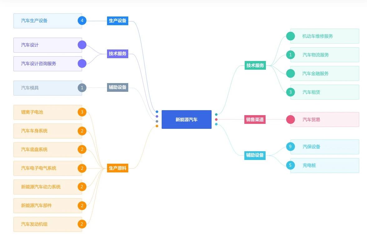 1631526261884864.jpg 新能源汽車(chē).jpg